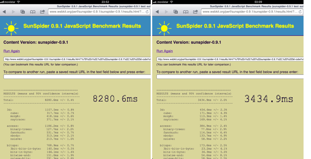 SunSpider running on the same iPad with 4.2 and 4.3